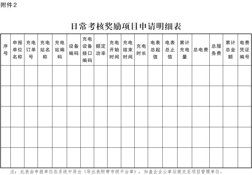 38-附件2：日常考核奖励项目申请明细表.jpg