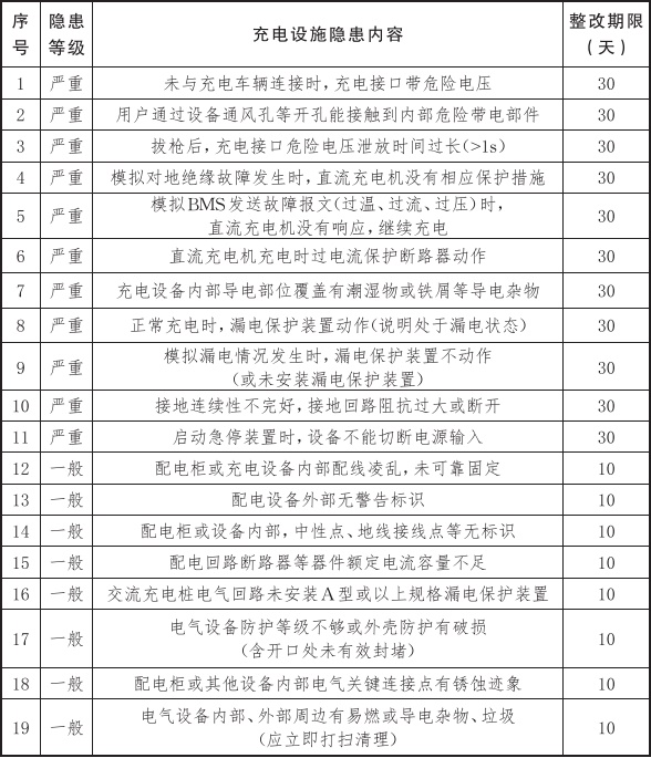 38-充电设施隐患.jpg