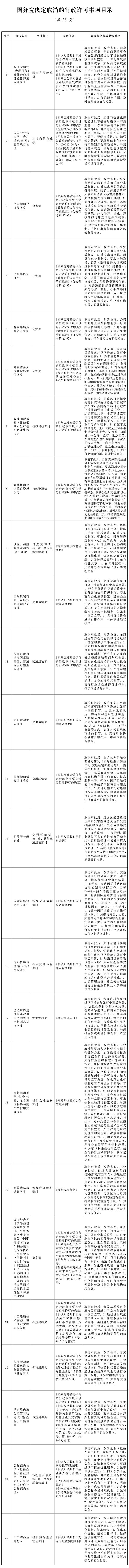 附件1：国务院决定取消的行政许可事项目录（共25项）.jpg