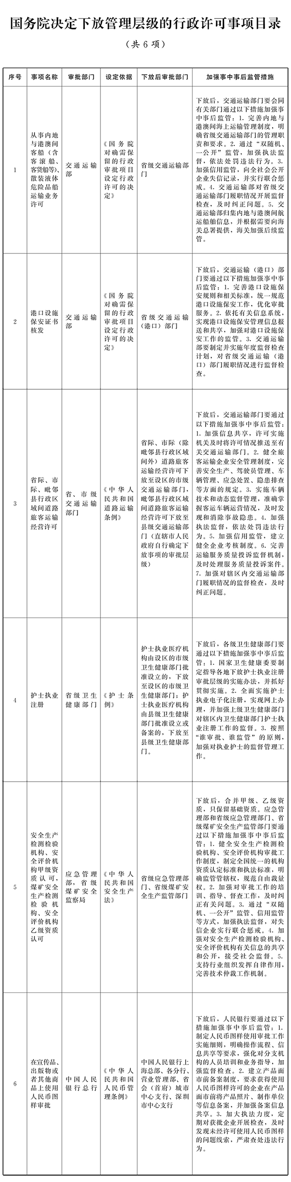 附件2：国务院决定下放管理层级的行政许可事项目录（共6项）.jpg