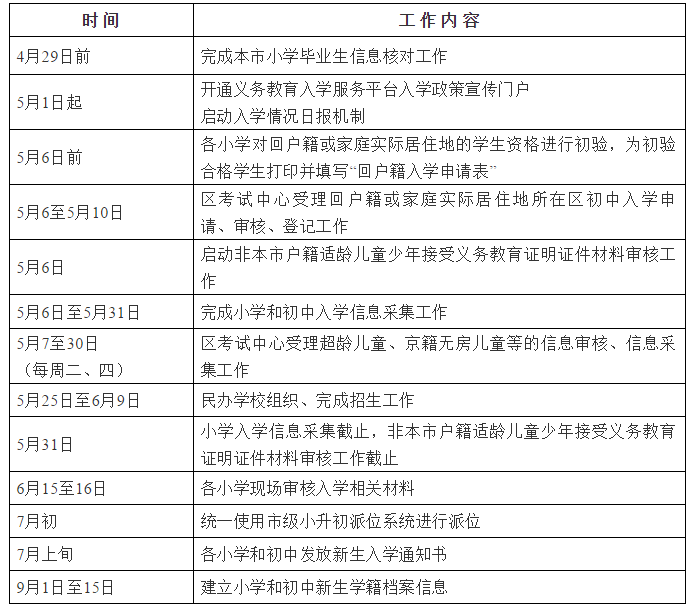 门头沟时间表.png