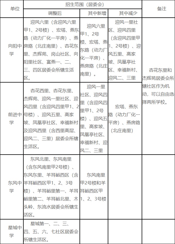 附件3：燕山地区初中招生范围.jpg