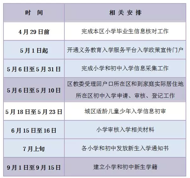 密云时间表.png