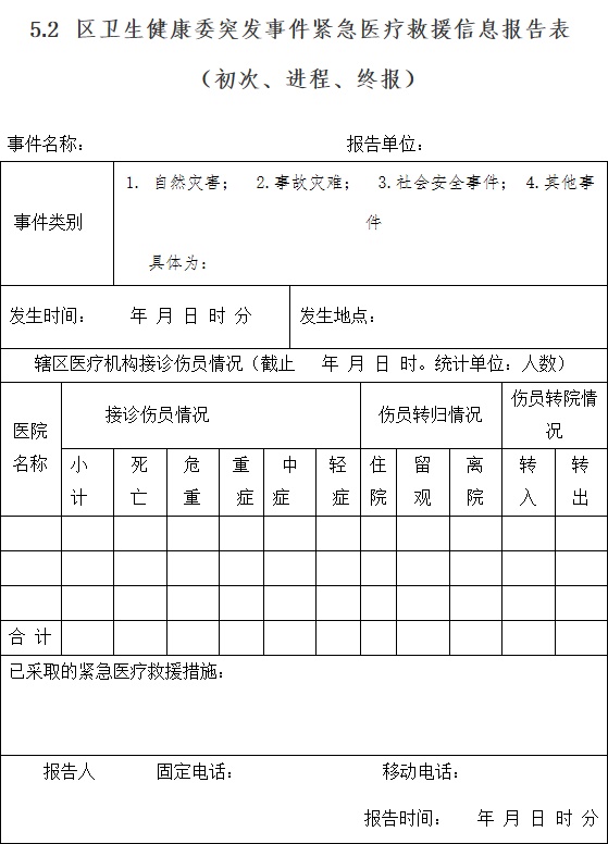 5.2区卫生健康委突发事件紧急医疗救援信息报告表(初次、进程、终报).jpg