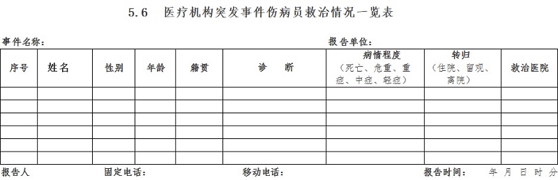 5.6　医疗机构突发事件伤病员救治情况一览表.jpg