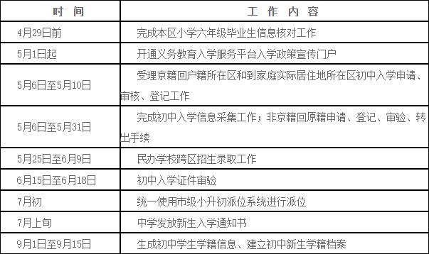 怀柔区2019年初中入学工作安排表.jpg