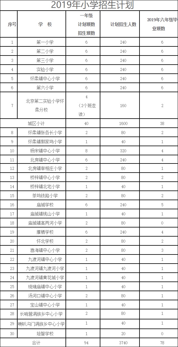 怀柔-各小学入学计划.jpg