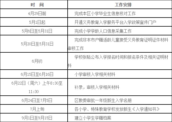 怀柔区2019年小学入学主要工作时间安排.jpg
