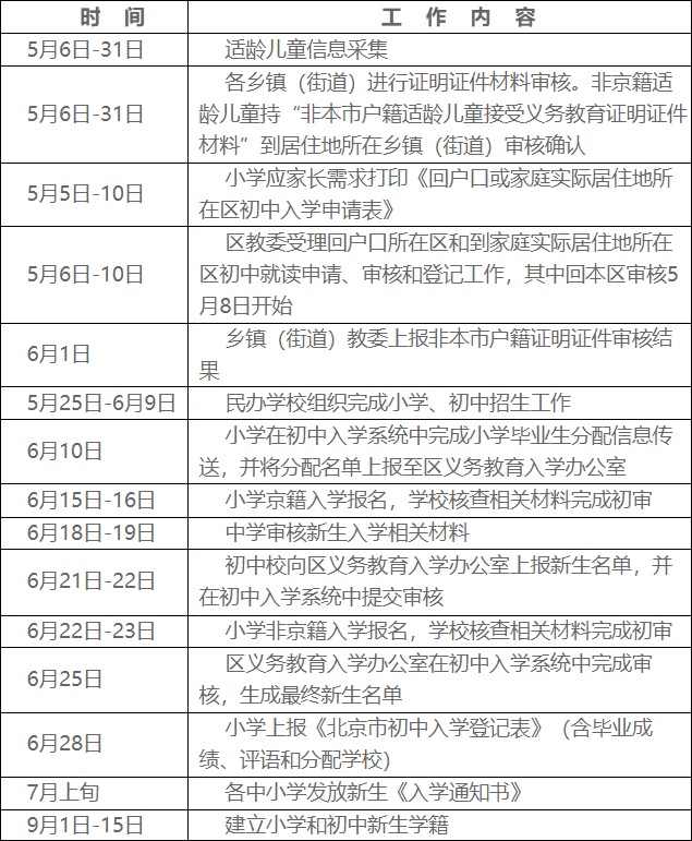 附件2：房山区2019年义务教育阶段入学工作时间表.jpg