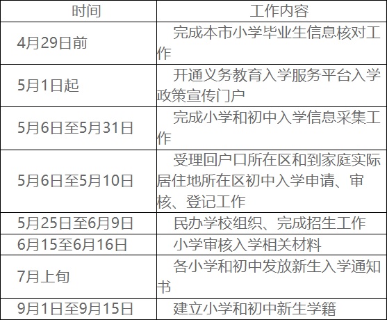 附件：大兴区2019年义务教育阶段入学工作时间表.jpg