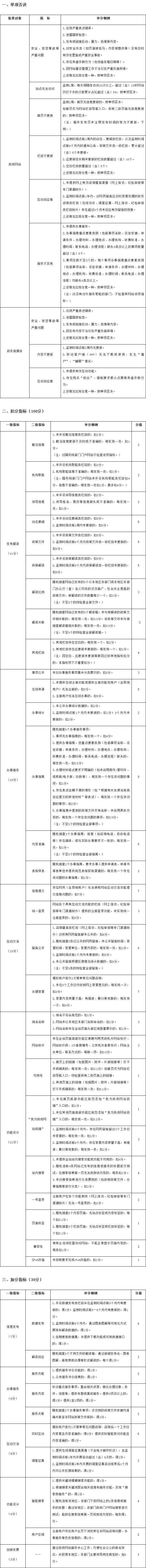 检查指标.jpg