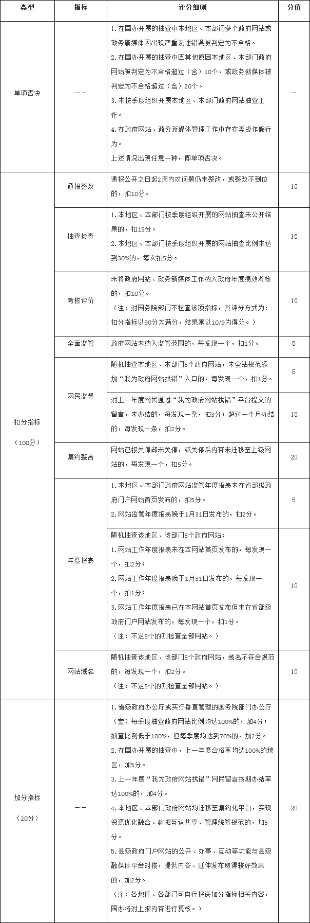 考核指标.jpg