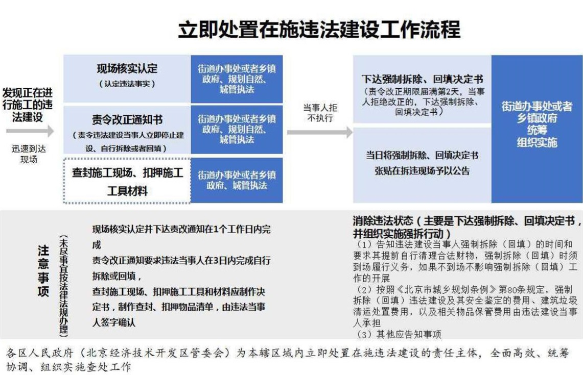 京规自发〔2019〕181号-3.jpg