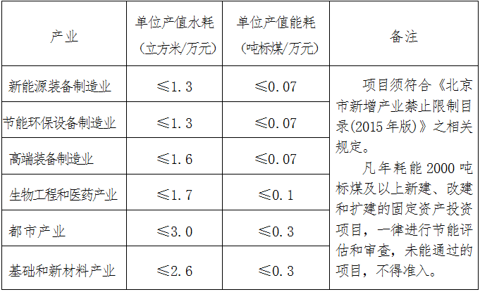 资源消耗指标.png