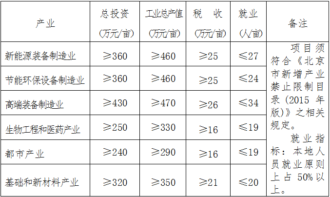 投入产出指标.png