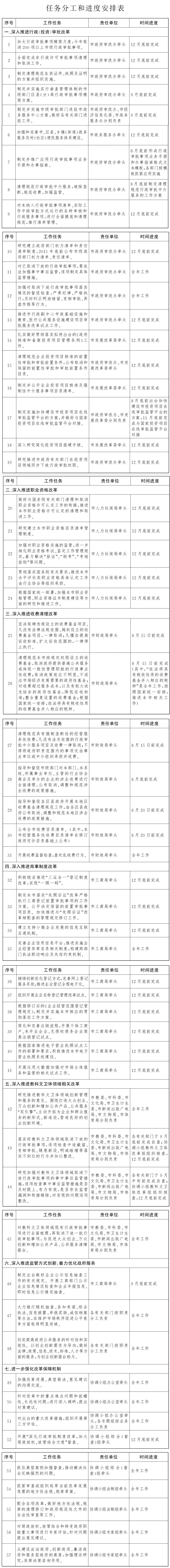 附件:任务分工和进度安排表.jpg 附件:任务分工和进度安排表.jpg