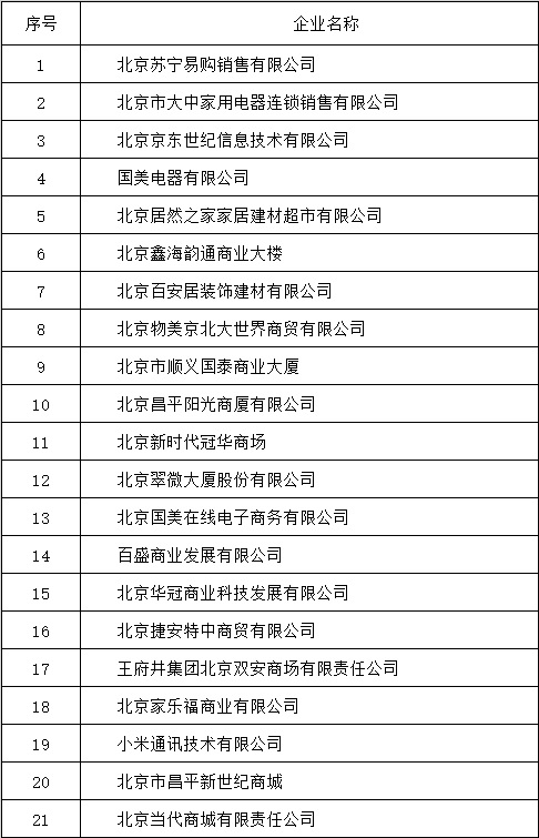 2019年节能减排促消费政策率先启动企业名单.jpg