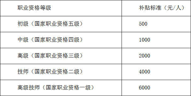 补贴标准3.png