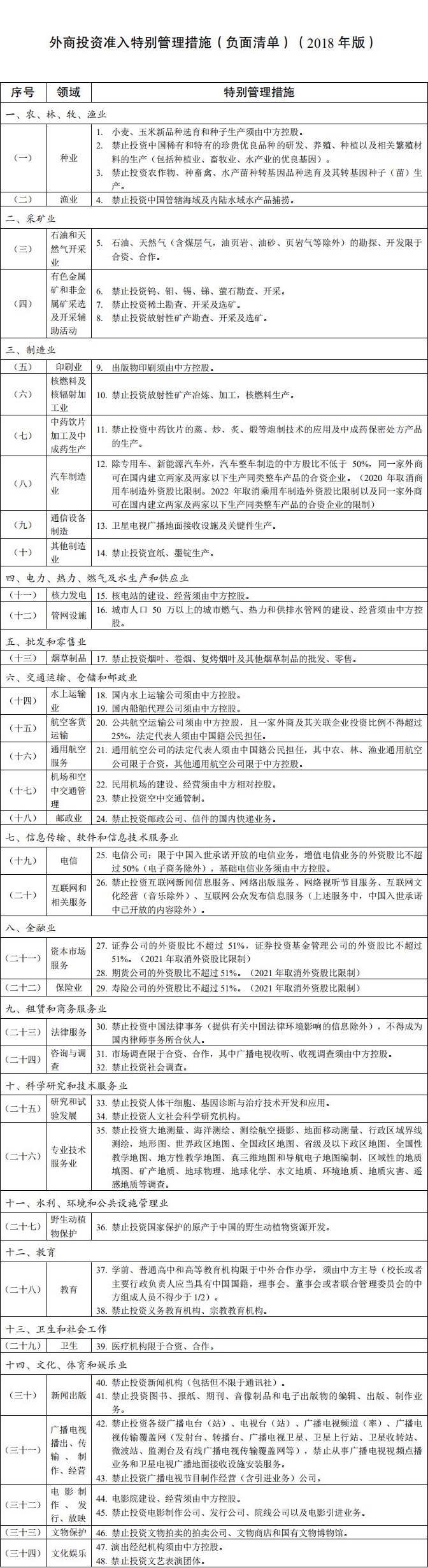 外商投资准入特别管理措施(负面清单)(2018年版)