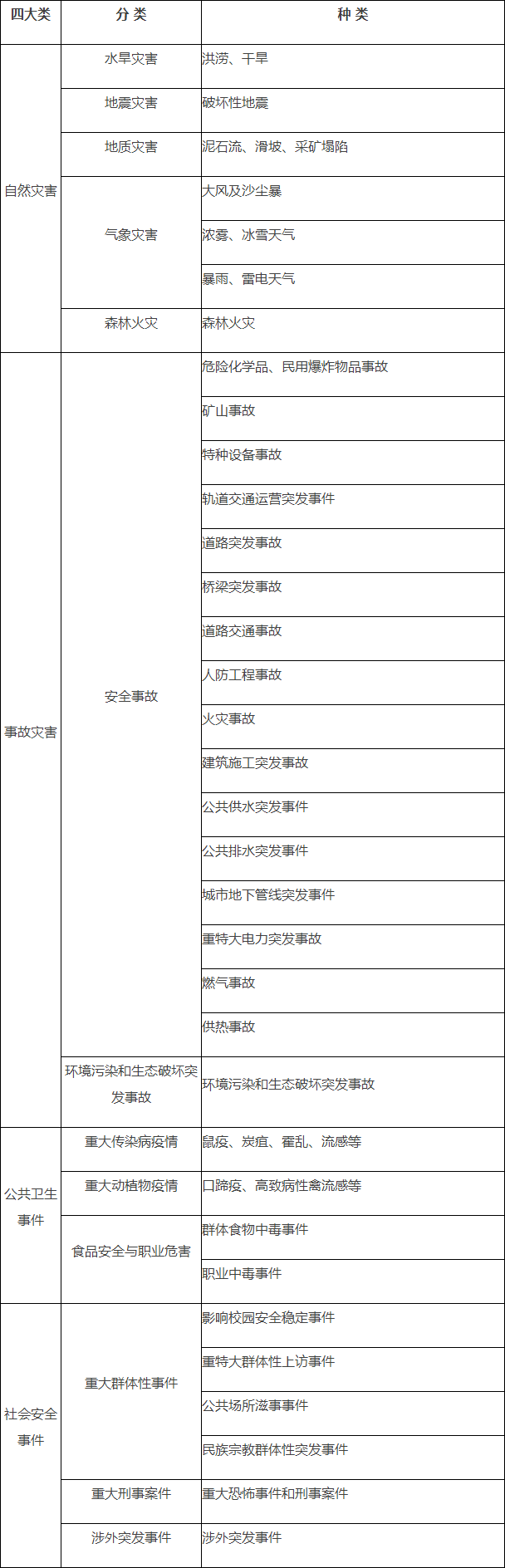 门头沟区主要突发公共事件.png