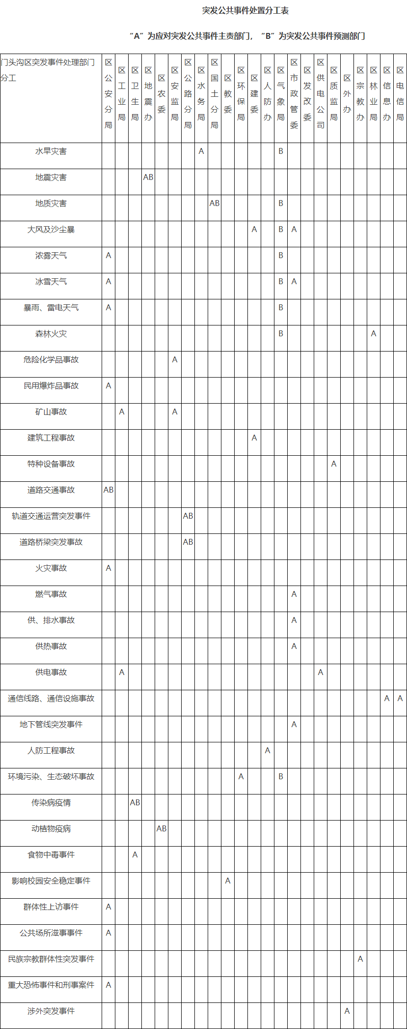 突发公共事件处置分工表.png