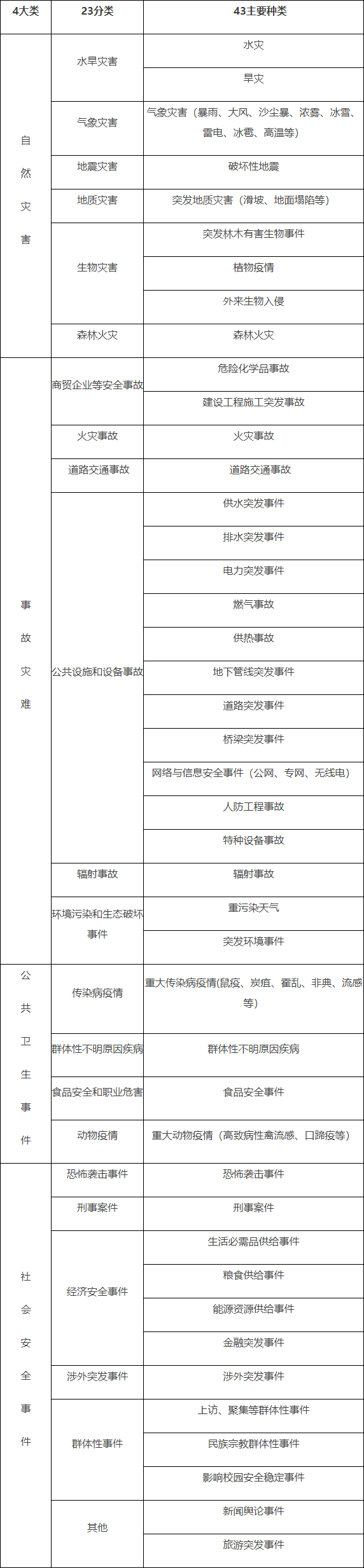 表1　石景山区主要突发事件.png