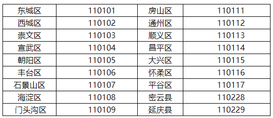 行政区划代码.png