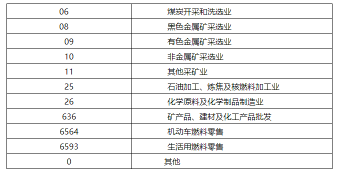 国民经济分类.png