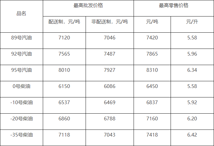 北京市汽、柴油价格表.png