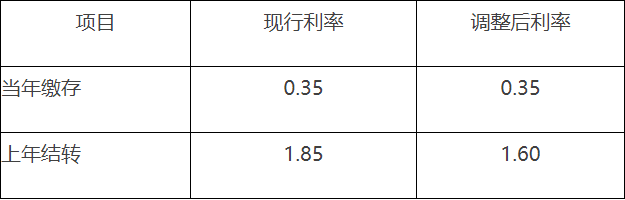 住房补贴存款比照住房公积金存款利率计息.png