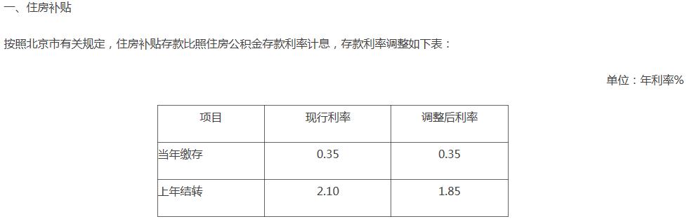 住房补贴