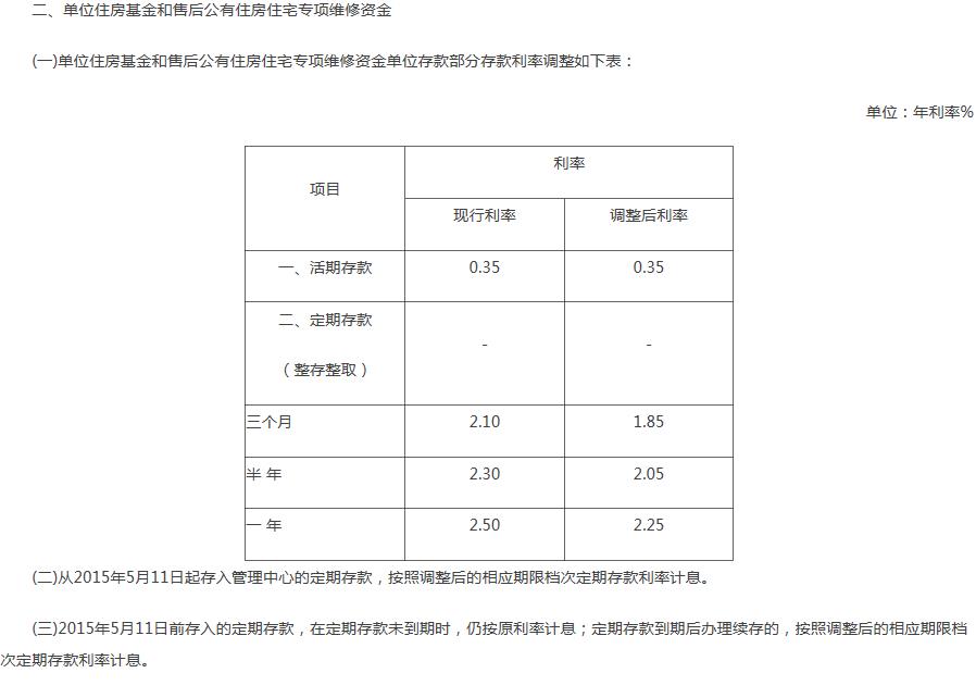 单位住房基金和售后公有住房住宅专项维修资金