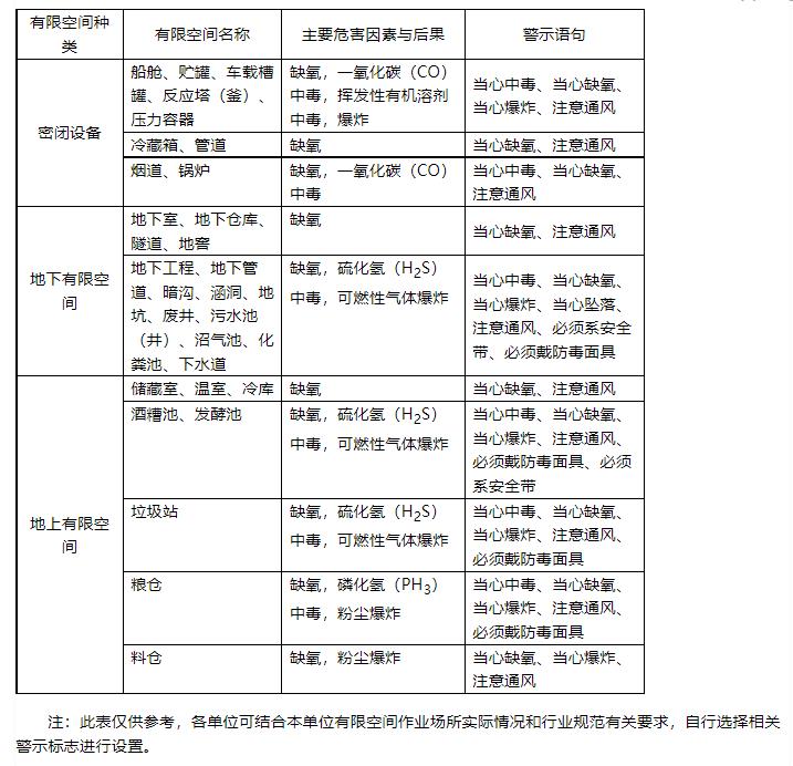典型有限空间警示语句列举.jpg