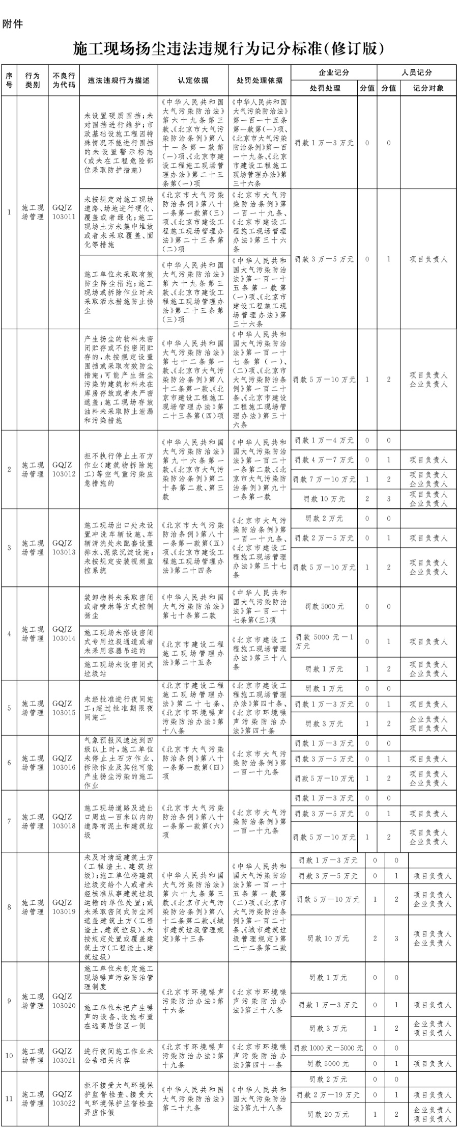 30-附件：施工现场扬尘违法违规行为记分标准(修订版).jpg