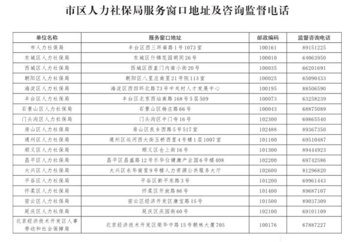 15-市区人力社保局服务窗口地址及咨询监督电话.jpg