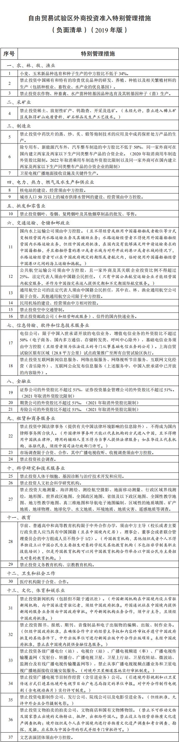 附件：自由贸易试验区外商投资准入特别管理措施(负面清单)(2019年版)