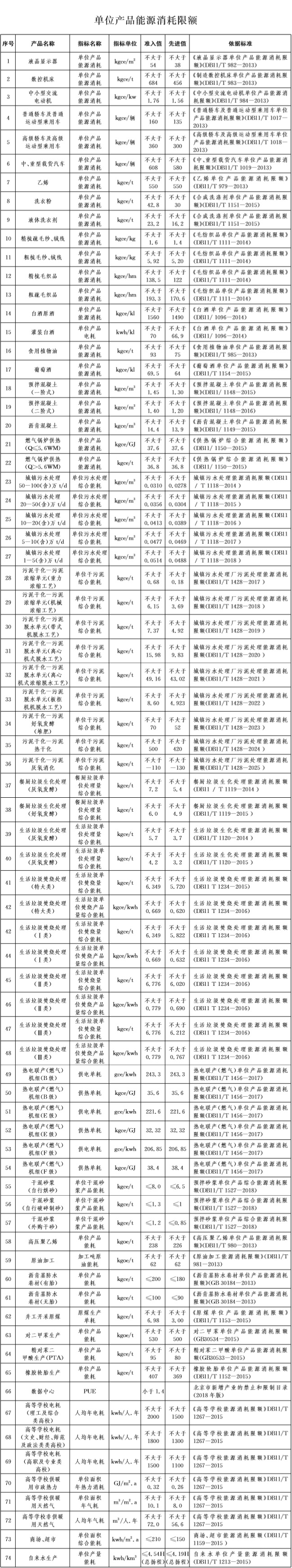 34-单位产品能源消耗限额.jpg