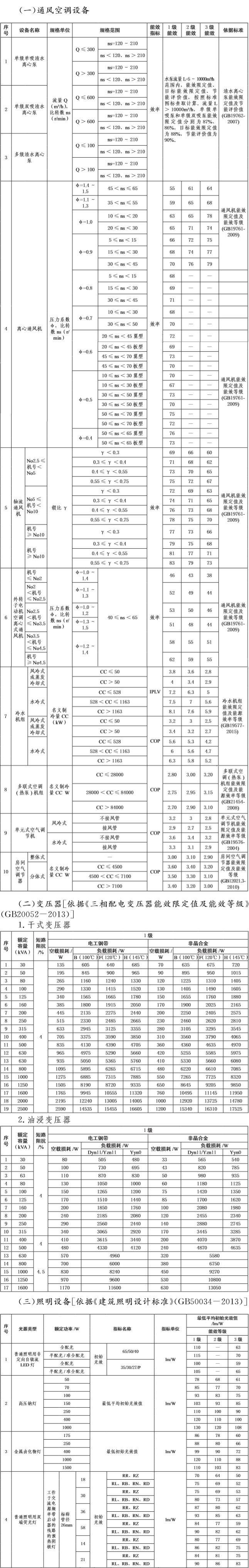 34-主要用能设备能效指标.jpg