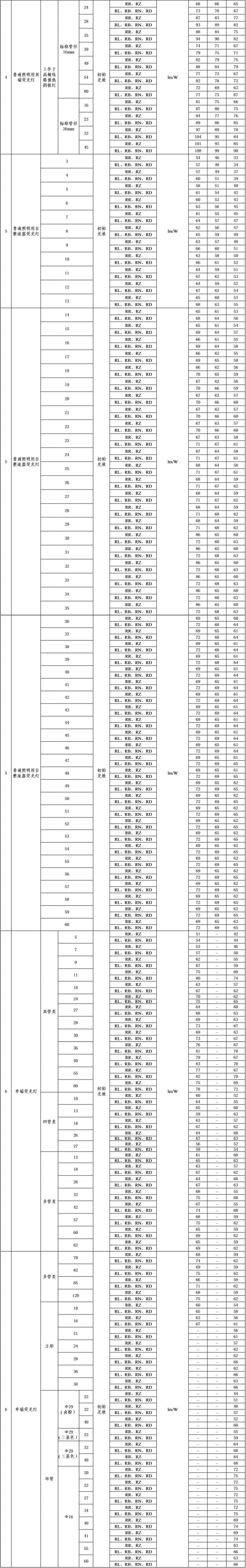 34-主要用能设备能效指标-2.jpg