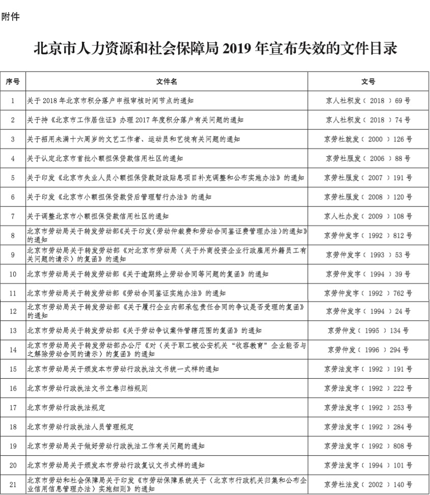 38-附件：北京市人力资源和社会保障局2019年宣布失效的文件目录.jpg