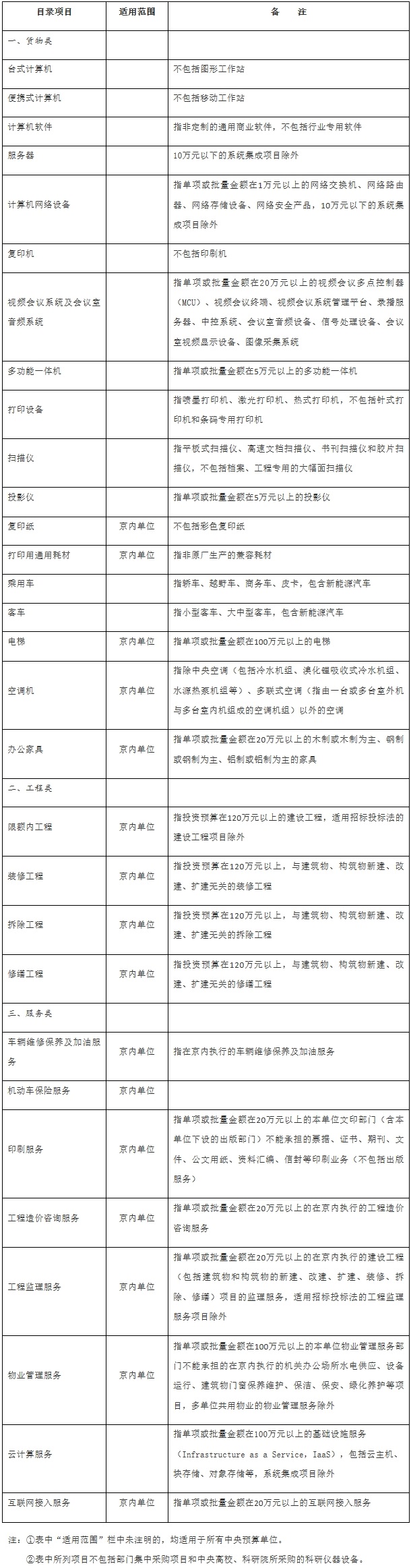 采购项目.jpg