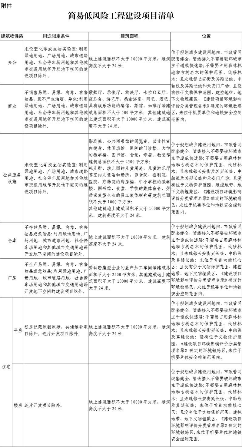 附件：简易低风险工程建设项目清单.jpg