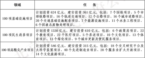 7-专栏4：2020年300项市重点工程.jpg