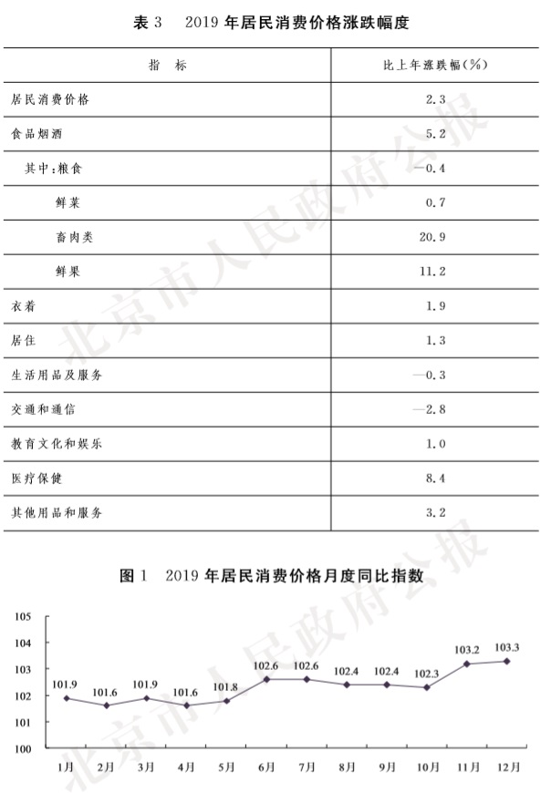 19-表3 图1.jpg