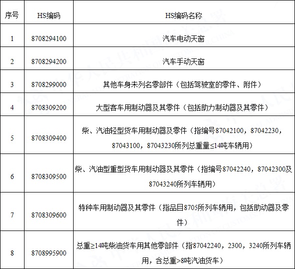 附件：适用商品HS编码目录.jpg