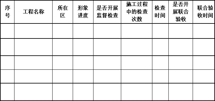 附件1：简易低风险工程建设项目动态更新台账.jpg