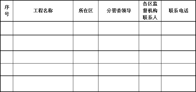 附件2：简易低风险工程建设项目联系人表.jpg