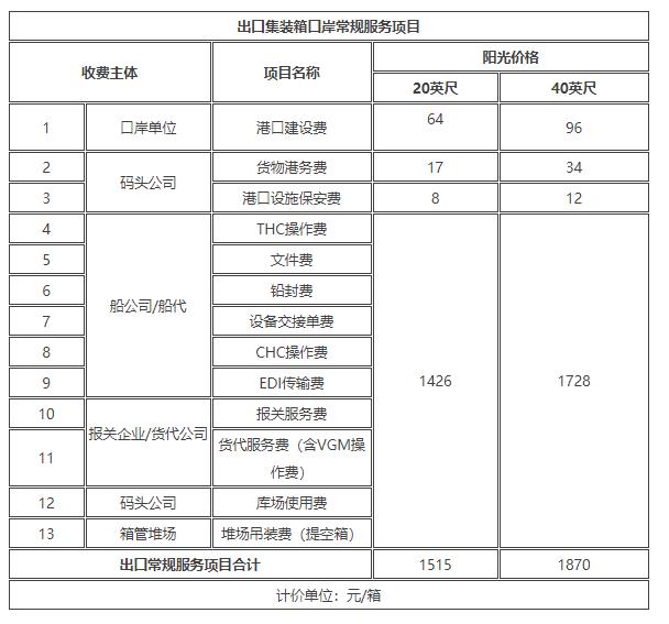 出口集装箱口岸常规服务项目.jpg