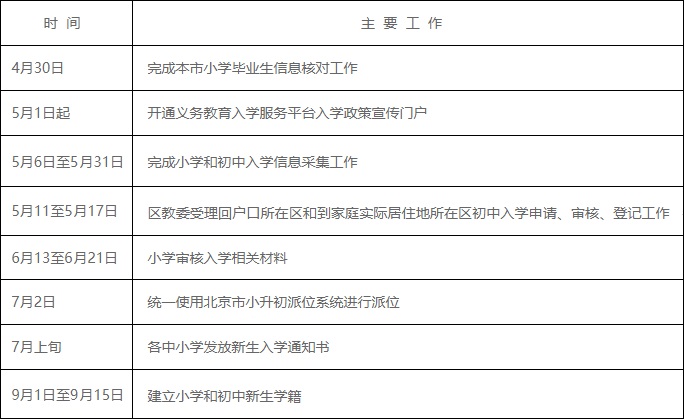 附件1：2020年燕山地区义务教育阶段入学工作时间安排.jpg