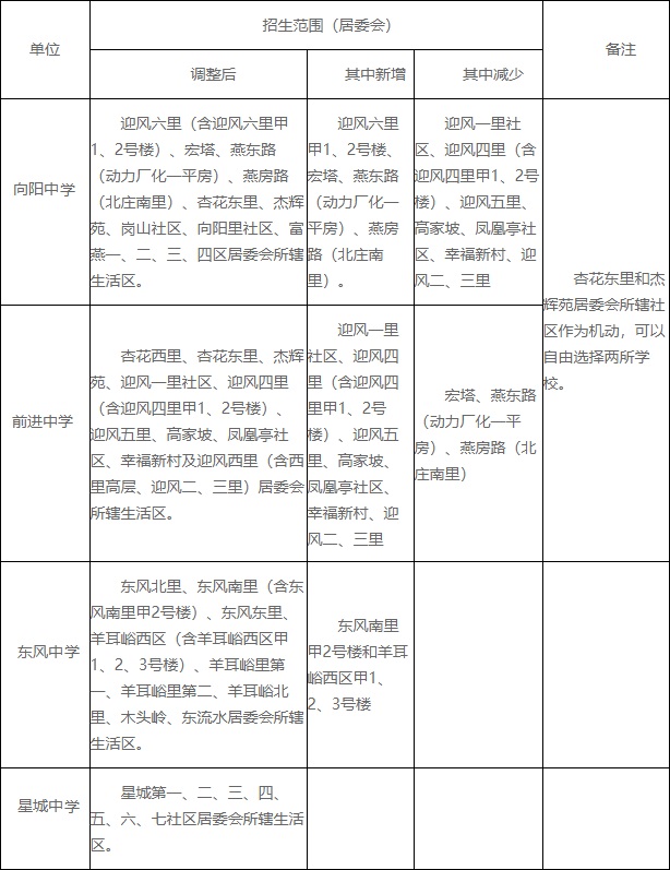 附件3：燕山地区初中招生范围.jpg
